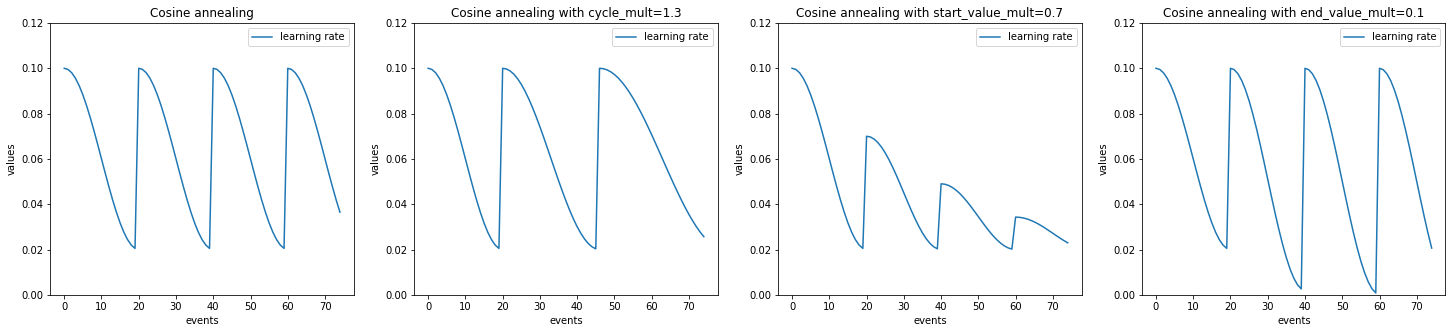 ../_images/cosine_annealing_example.png