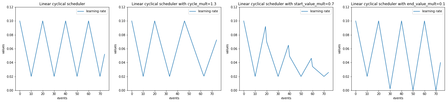 ../_images/linear_cyclical_example.png